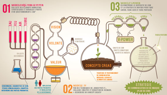 alchimie par ICOM